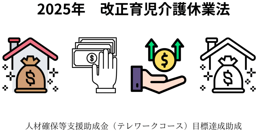 人材確保支援助成金　目標達成助成