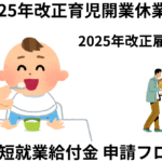 育児時短就業給付金　申請フロー