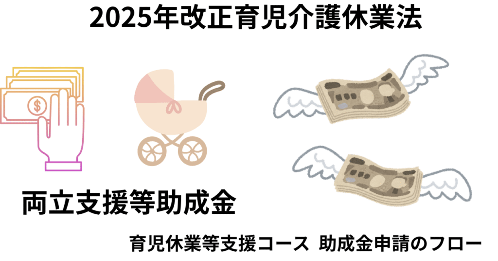 両立等支援助成金　育児休業等支援コース　申請フロー