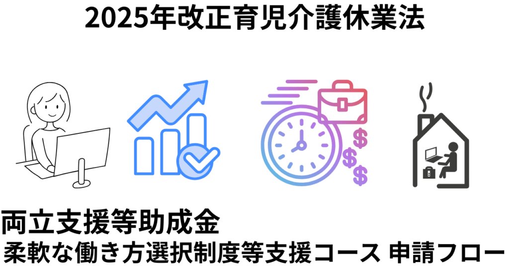 両立支援等助成金　柔軟な働き方　申請フロー